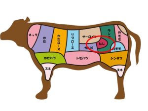 シャトーブリアンの通販おすすめランキング | 牛肉通販 ...